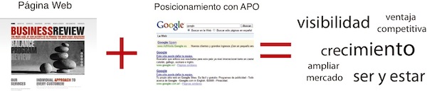 posicionamiento seo